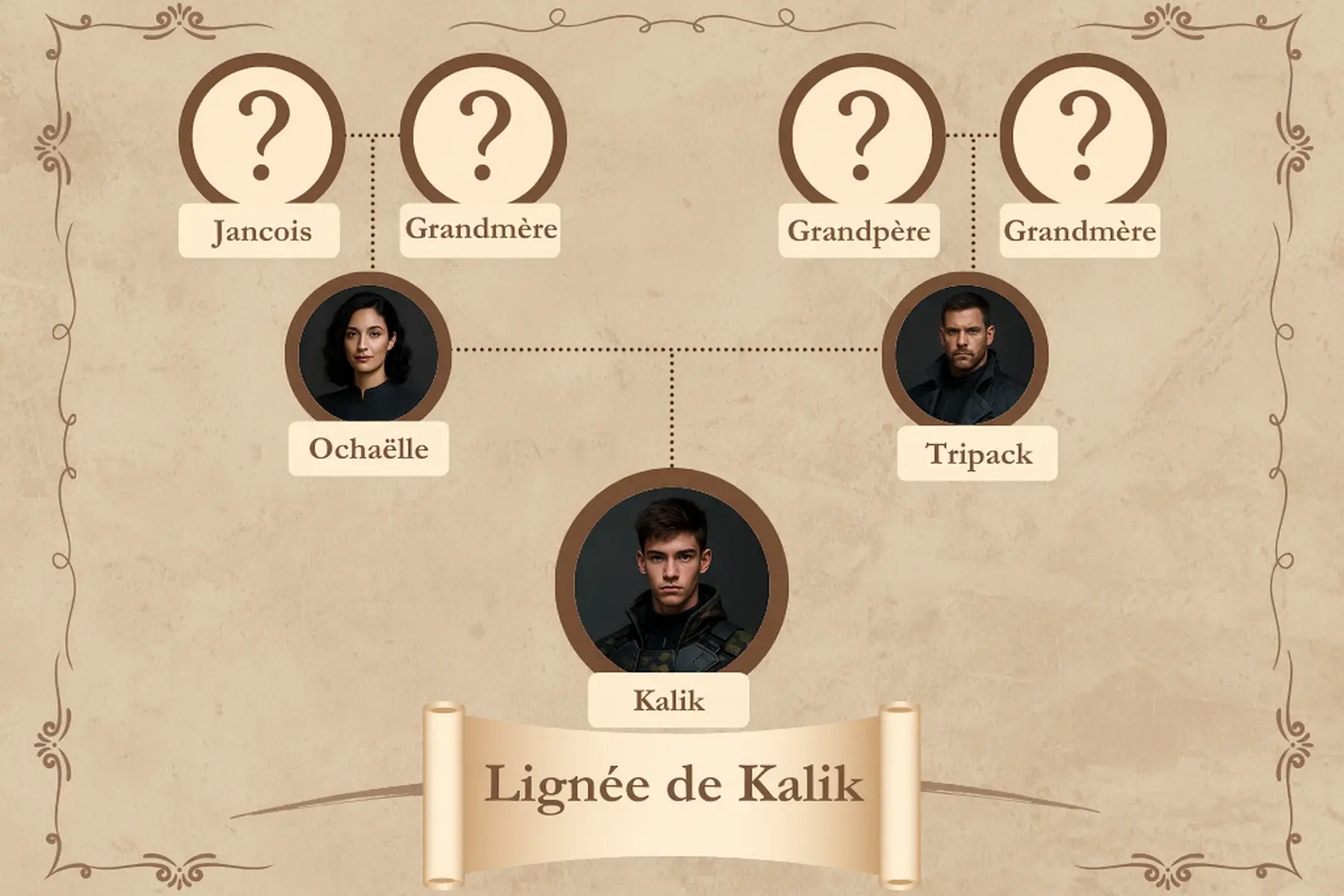 Lignée de Kalik